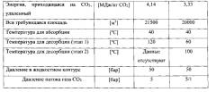 Способ и устройство для разделения газовой смеси (патент 2592522)