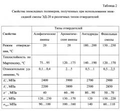 Способ ремонта теплонагруженных элементов машин и оборудования (патент 2588980)