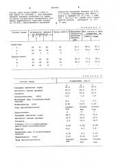 Питательная среда для выращиваниявредной черепашки (патент 803924)