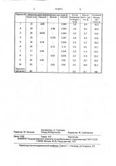 Способ приготовления гранулированного комбикорма (патент 1644879)