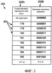 Терморезистор для сменного компонента принтера (патент 2300464)