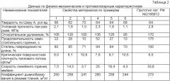 Полиуретановая композиция для покрытий пониженной горючести (патент 2476470)