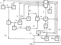 Устройство согласованного автоматического управления приводами осевого вентилятора (патент 2258157)