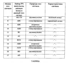 Способ обработки импульсных сигналов на основе ядерного спинового эха (патент 2554597)