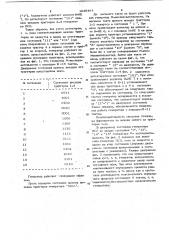 Генератор последовательности символов лежандра (патент 1048464)
