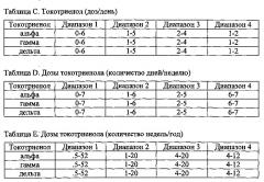 Способы улучшения функции печени (патент 2613110)