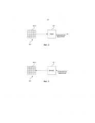 Способ и устройство для компенсации движения с предсказанием (патент 2664389)