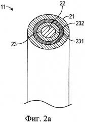 Ядерный тепловыделяющий элемент (патент 2646443)