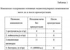 Способ получения протеогликана (патент 2621311)