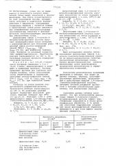 Диалкиловые эфиры 3,4-эпокси-3метилбутанфосфоновой кислоты в качестве пластификаторов эмульсионных слоев (патент 771110)