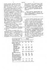 Способ выделки меховых шкур (патент 1461763)
