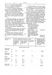 Пенообразующий состав для удаления жидкости с забоя газовой скважины (патент 1509515)