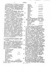 Огнеупорная масса (патент 1028642)