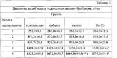 Корм для сельскохозяйственной птицы (патент 2577907)