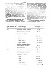 Металлогалогенная лампа для облучения растений (патент 1136232)