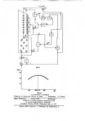 Устройство для автоматического управления трубчатой пиролизной печью (патент 753890)