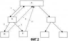 Способ сбора информации о топологии сети (патент 2281612)