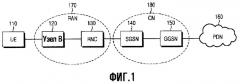 Способ и устройство передачи обслуживания между различными системами (патент 2367094)