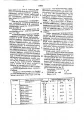 Безглинистый буровой раствор (патент 1808856)