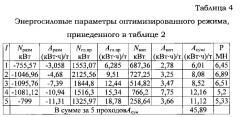 Способ холодной прокатки полос на реверсивном стане (патент 2587010)