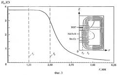 Миниатюрное устройство намагничивания и термостабилизации ферритовых свч резонаторов (патент 2492539)