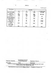 Нефриттованная глазурь (патент 1825770)