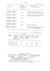 Состав соляной ванны для цементации (патент 1214782)