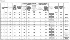 Высокопрочная листовая сталь, имеющая низкое отношение предела текучести к пределу прочности, превосходная с точки зрения устойчивости к последеформационному старению, способ ее производства и изготавливаемая из нее высокопрочная сварная стальная труба (патент 2623562)