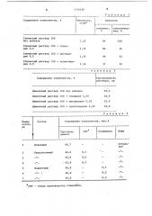 Способ обработки глинистых буровых и цементных растворов (патент 1125226)