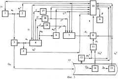 Устройство согласованного автоматического управления приводами осевого вентилятора (патент 2258157)