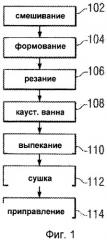 Способ изготовления твердых претцелей, эффективно абсорбирующих приправу в форме суспензии (патент 2436413)