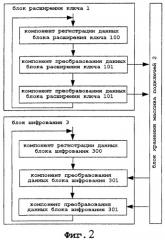 Способ обработки шифрования на основе алгоритма пакетного шифрования (патент 2444142)