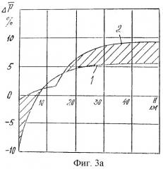 Сопло с высотной компенсацией (патент 2273752)