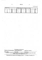 Способ тепловой подготовки прокатных валков (патент 1660779)