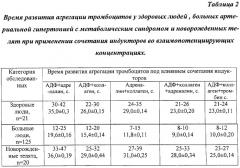 Способ диагностики начинающихся нарушений агрегации тромбоцитов у людей и животных (патент 2279682)