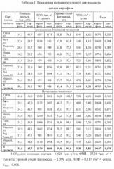 Экологически безопасный способ возделывания картофеля (патент 2556902)