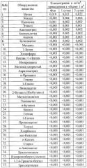 Пробоотборная емкость для взятия пробы выдыхаемого человеком воздуха на молекулярные маркеры (патент 2408863)