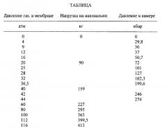 Устройство высокого давления с алмазными наковальнями (патент 2623778)