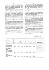 Способ прессования изделий из порошка (патент 990420)