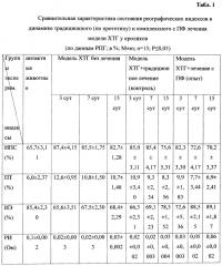 Способ коррекции хронических рецидивирующих трещин губ в эксперименте (патент 2657929)