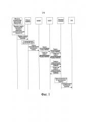 Способ, устройство и система управления групповой областью (патент 2624579)