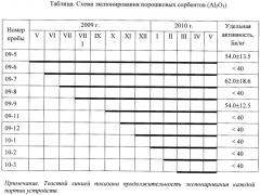 Способ определения загрязнения приземного слоя атмосферы наноразмерными частицами (патент 2469288)