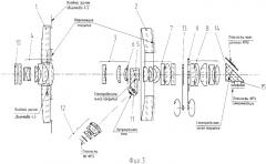 Двухканальная зеркально-линзовая оптическая система (варианты) (патент 2369885)