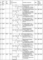 Амид 8-амино-[1.2.4]триазоло-[1.5-а]пиридин-6-карбоновой кислоты и содержащее его лекарственное средство (патент 2296763)