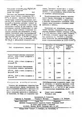 Порошок для опудривания глинистых гранул керамзитного гравия (патент 518483)