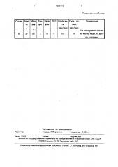 Способ изготовления пористого абразивного инструмента (патент 1825719)