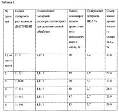 Способ получения неканцерогенного ароматического технологического масла (патент 2581649)