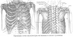 Способ лечения ишемической болезни сердца (патент 2349296)