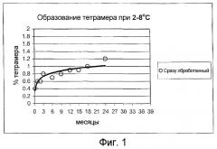 Растворы полимеризованного гемоглобина с пониженным количеством тетрамера и способ их получения (патент 2337705)