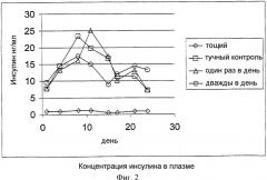Лечение диабета типа 2 ингибиторами дипептидилпептидазы iv (патент 2328283)
